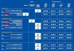 Pneu Michelin Power CUP 700x25 -vélos Soldes Magasin pneu michelin power cup 700x23 nouveau p image 99123 grande