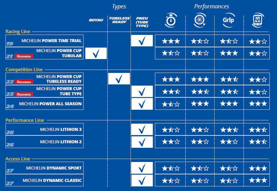 Pneu Michelin Power CUP 700x28 5 Pneu Michelin Power CUP 700x28 – Image 3